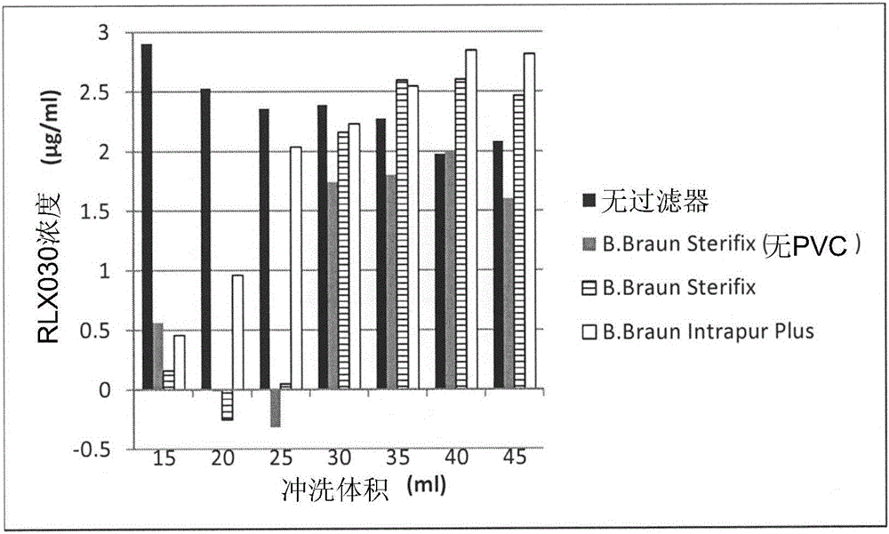 Filters for infusion sets