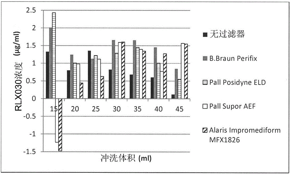 Filters for infusion sets