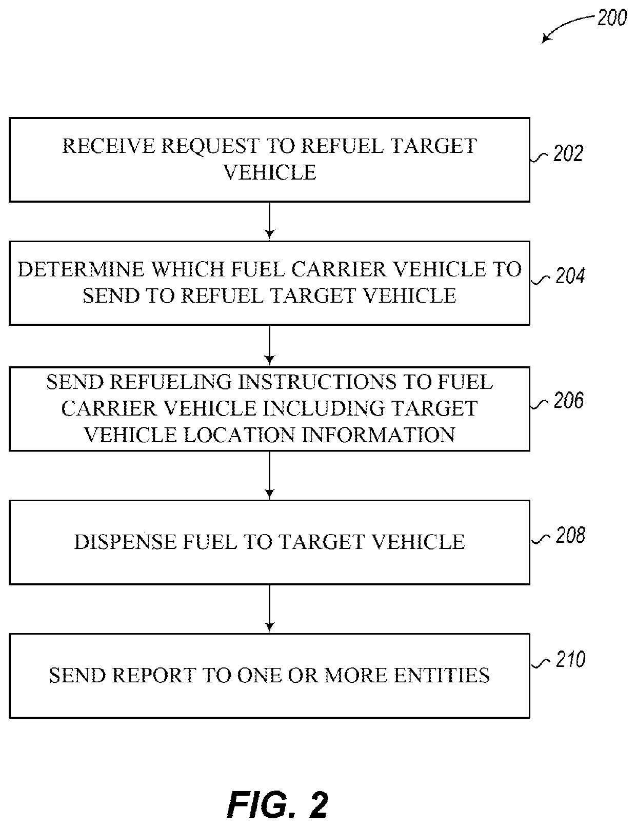 Delivery of fuel to vehicles