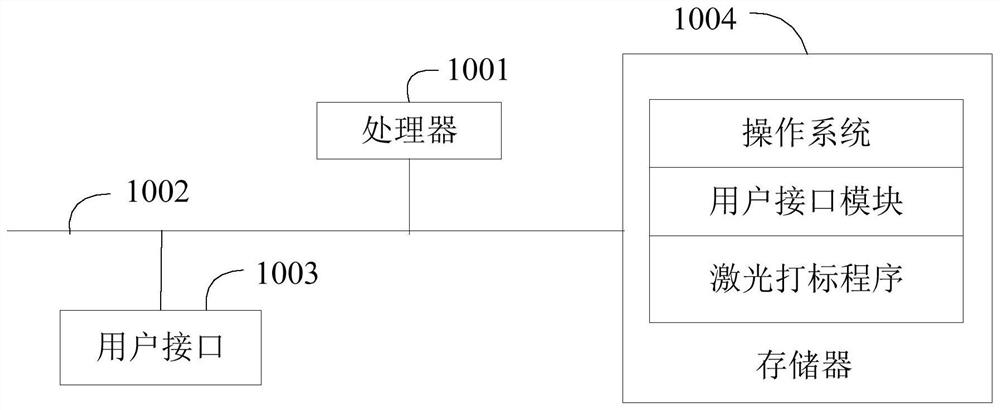 Laser marking method, device and computer-readable storage medium