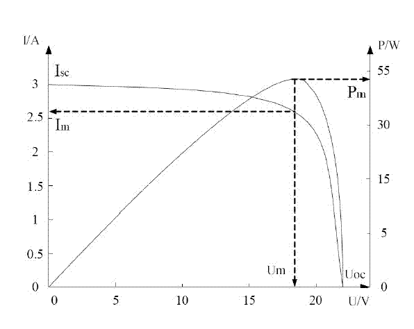 Maximum power point tracking controller of photovoltaic assembly and photovoltaic assembly system