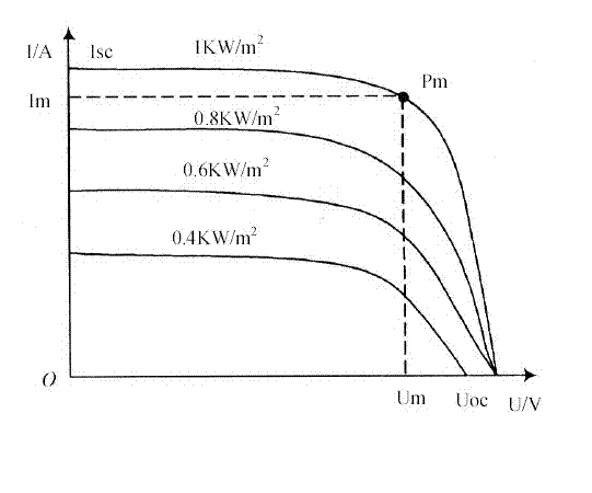 Maximum power point tracking controller of photovoltaic assembly and photovoltaic assembly system