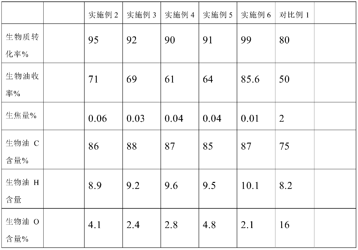 One-pot liquefaction process of biomass