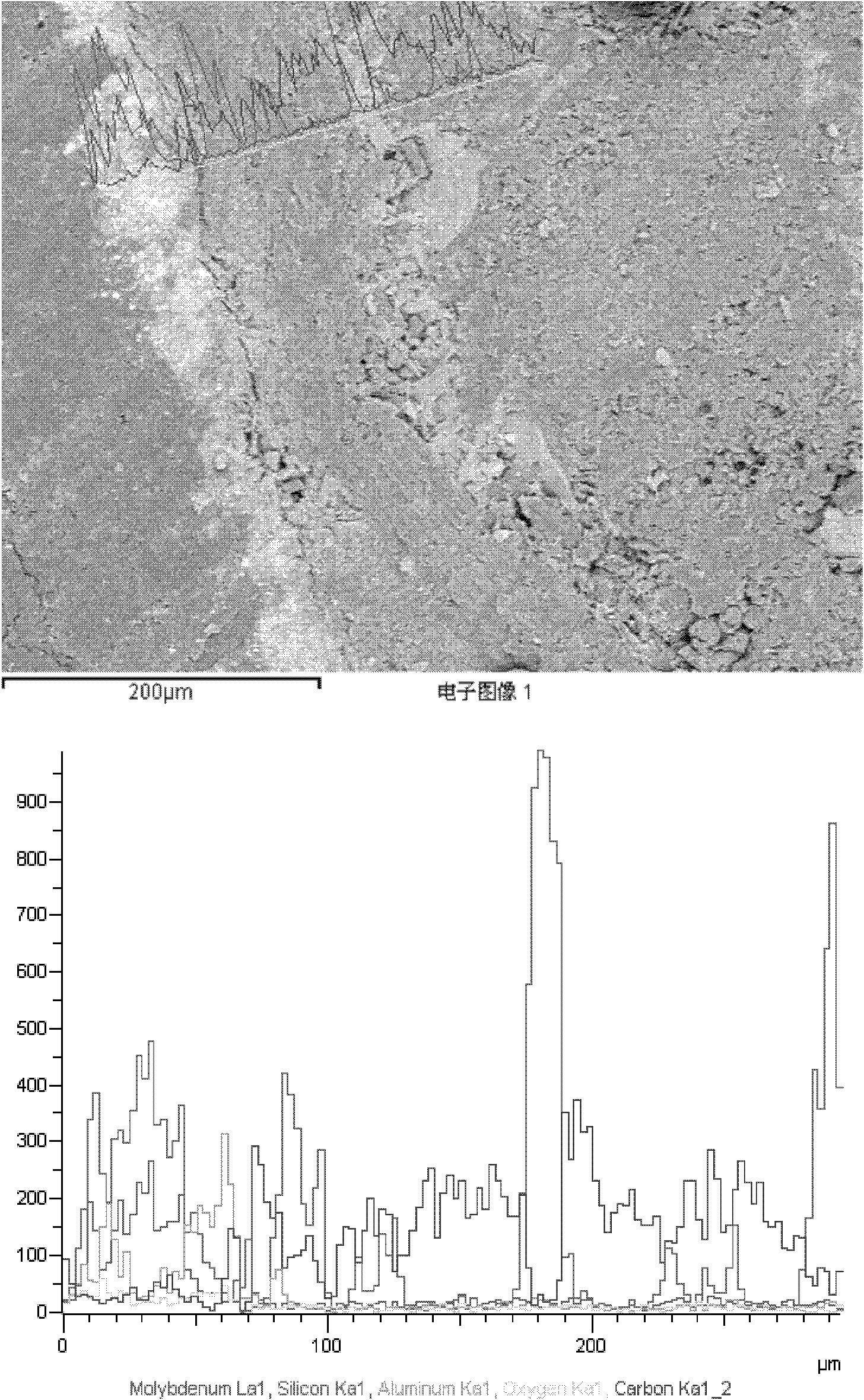 Method for preparing C/C composite material nanometer silicon carbide-mullite-molybdenum disilicide composite external coating