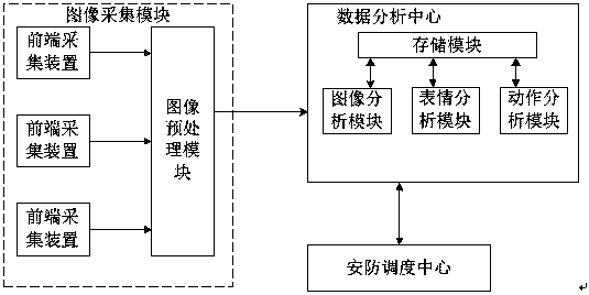 Identity authentication system and method based on image and somatosensory analysis