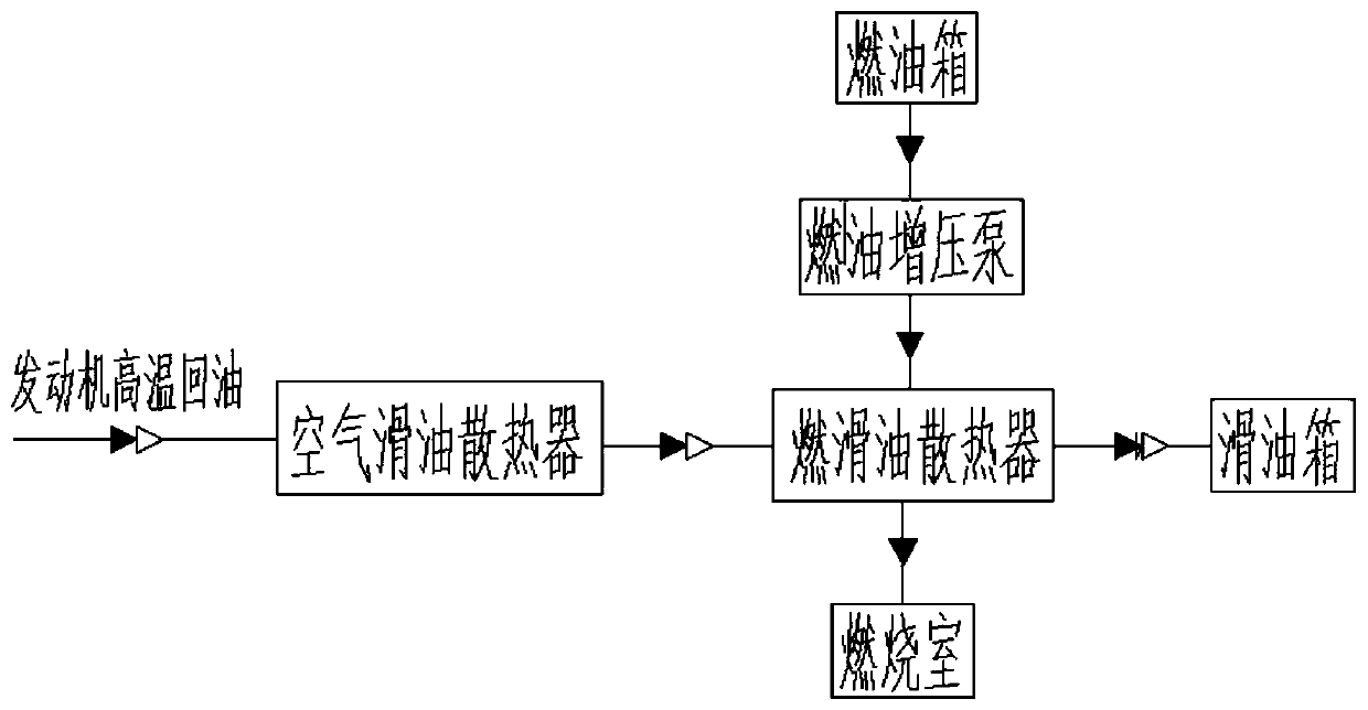 Engine lubricating oil cooling system