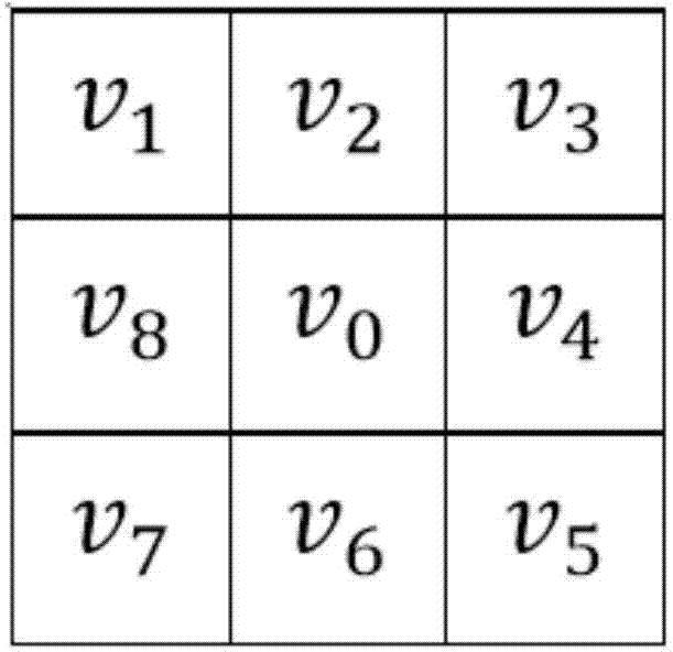 Motion detection and error rate reduction method based on block matching