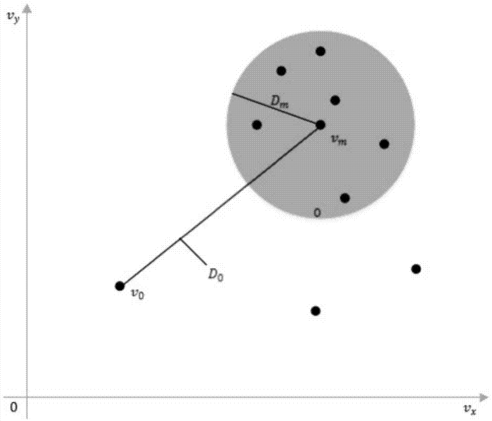 Motion detection and error rate reduction method based on block matching