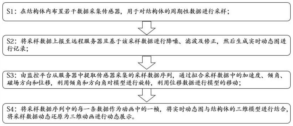 Sensor-based structural body health monitoring center data dynamic restoration method