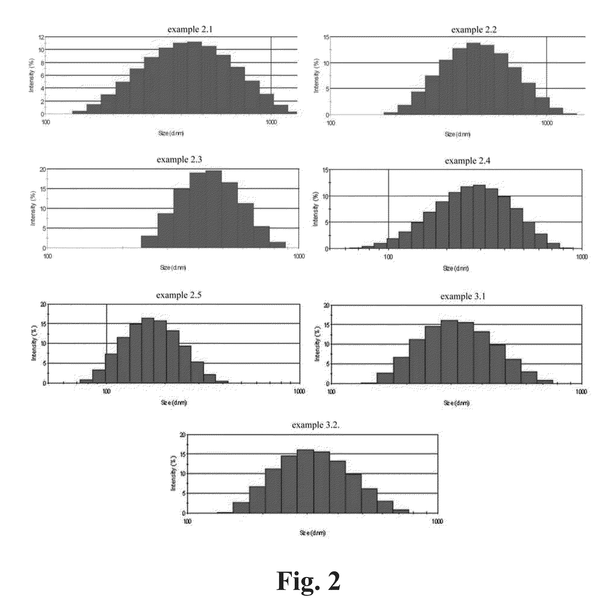 Method of producing inorganic layered double hydroxides, novel inorganic layered double hydroxides and uses of the same