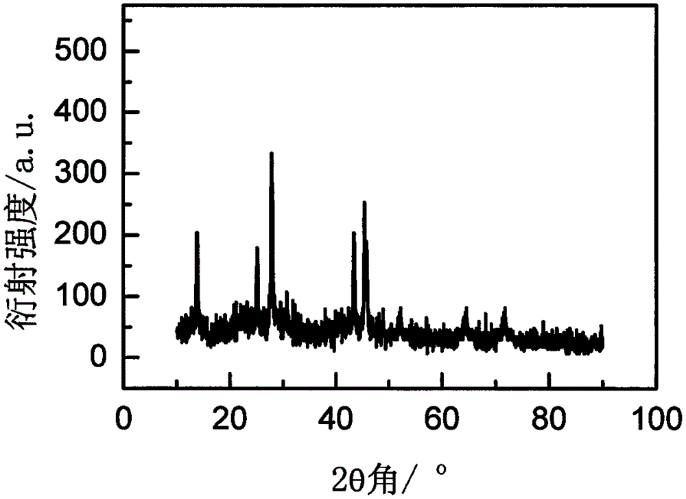 Rare earth ion doped GdBr3 glass ceramics and preparation method thereof