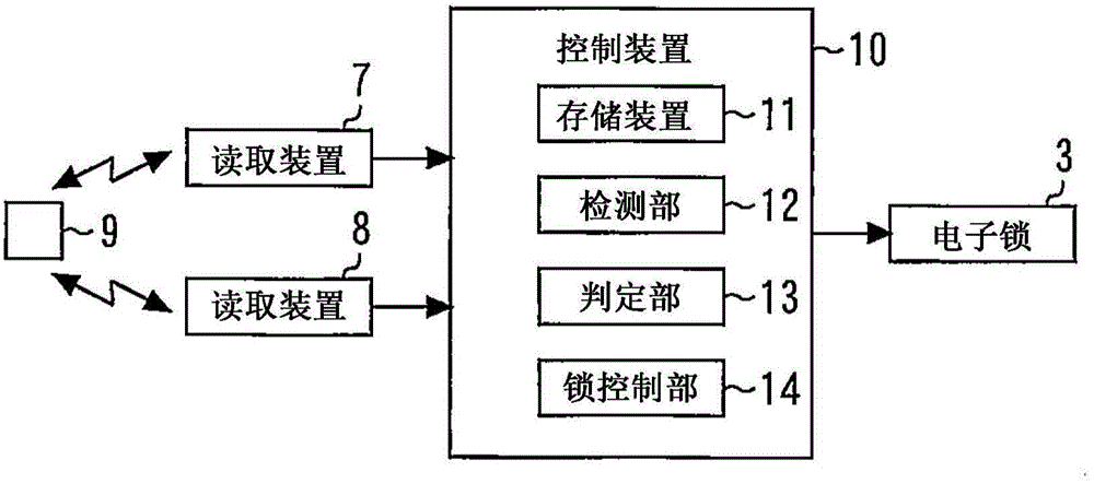 Unlocking apparatus