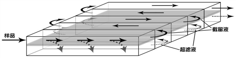 An in-situ tangential flow ultrafiltration device for groundwater colloids