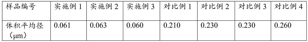 Acer truncatum oil emulsion and application thereof