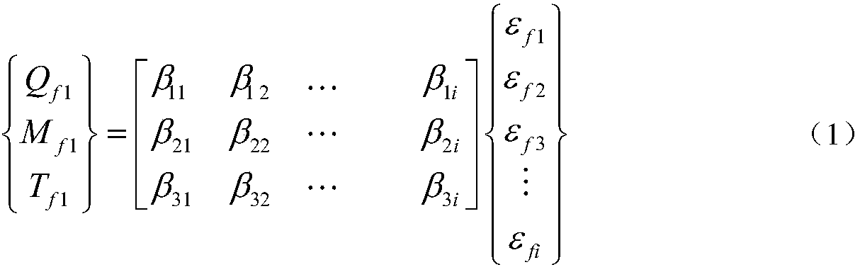 Joined wing structure-form wing load measurement method