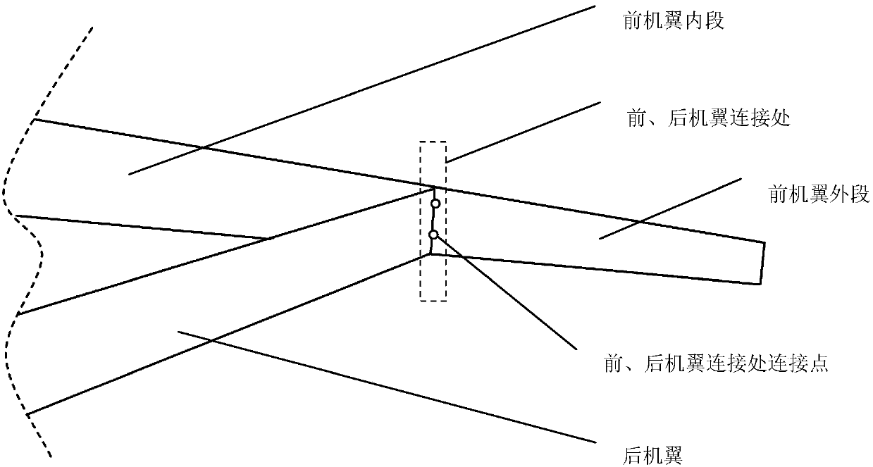 Joined wing structure-form wing load measurement method