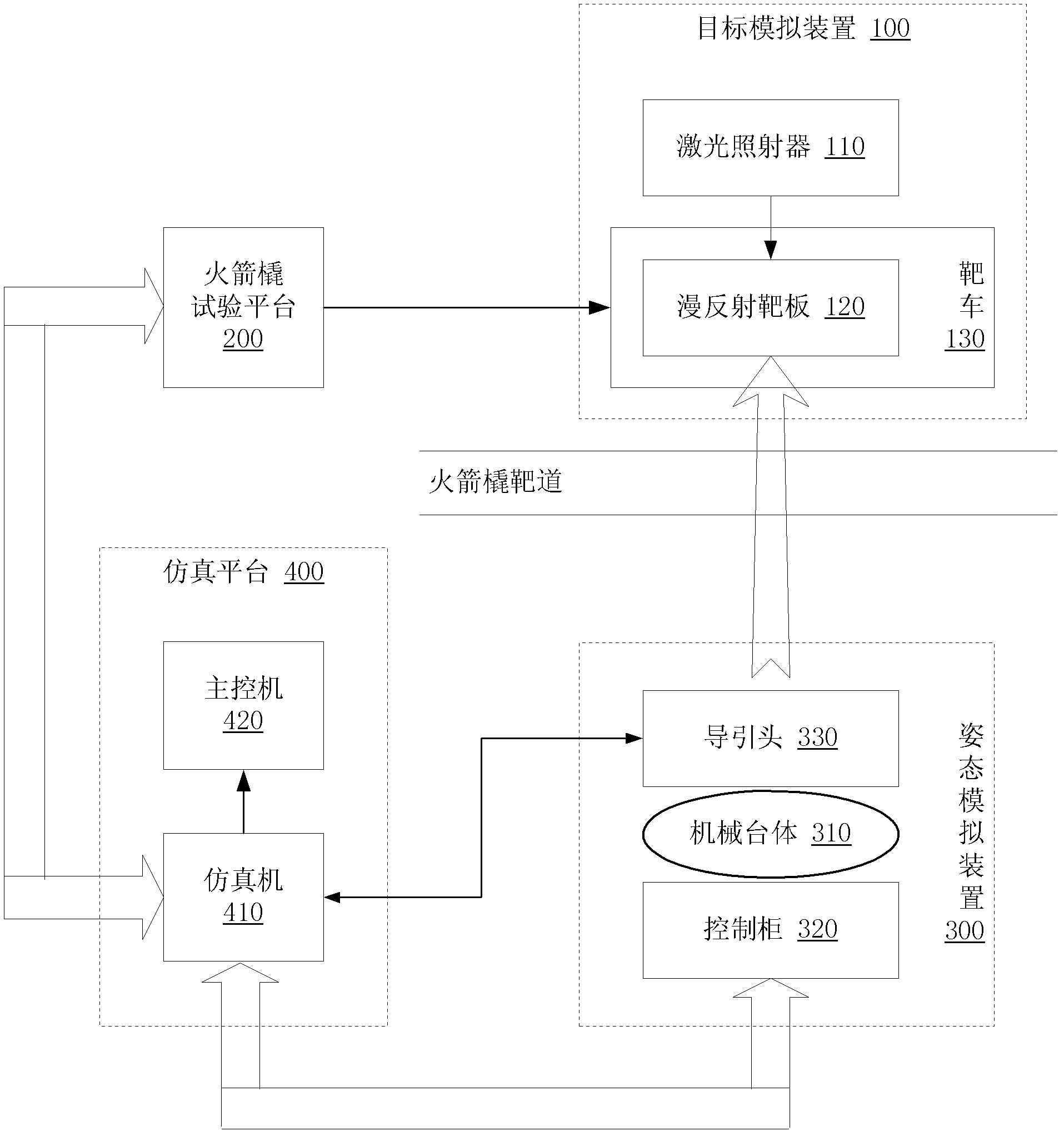 Semi-physical simulation system for developing laser terminal guidance ammunition round