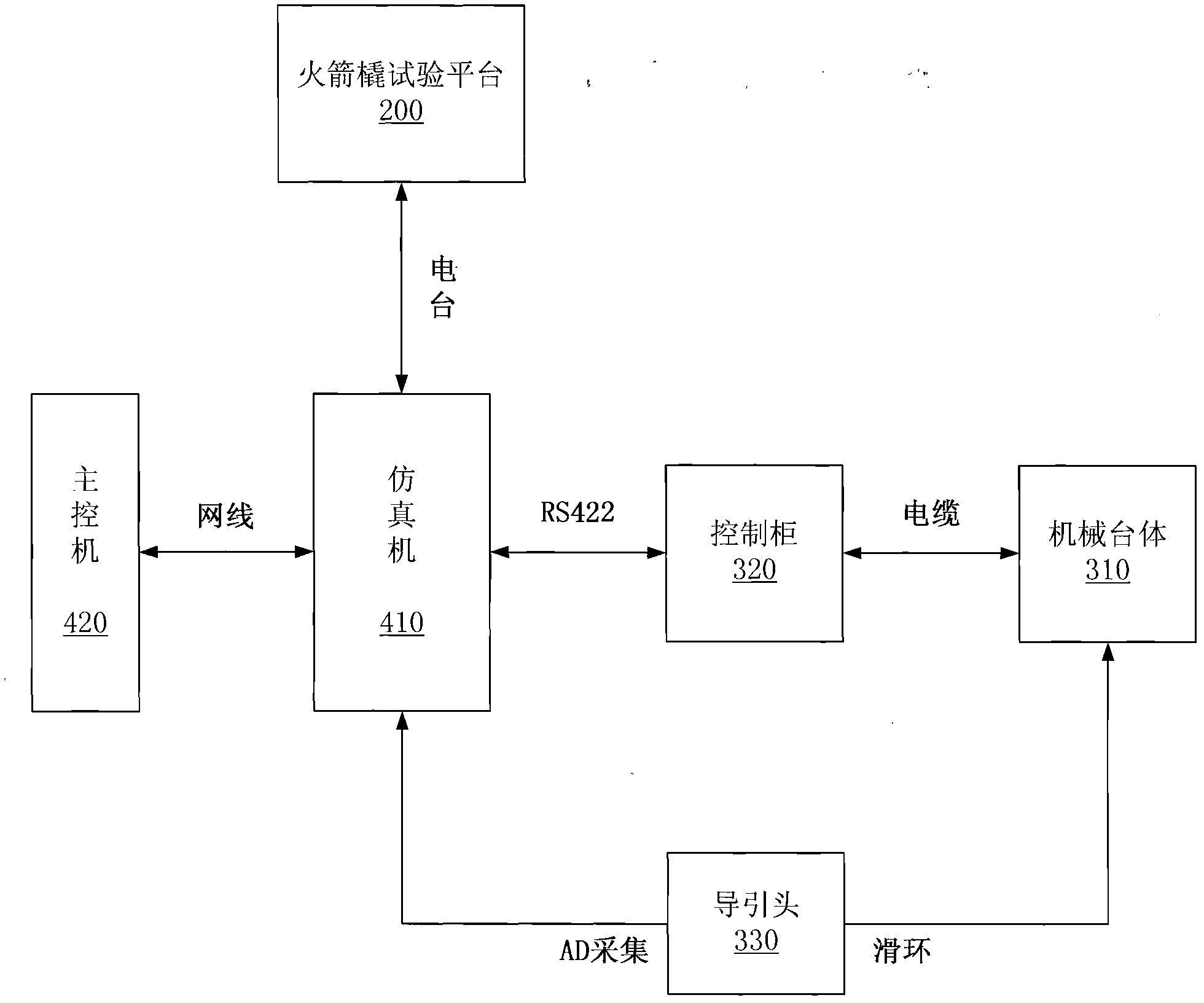 Semi-physical simulation system for developing laser terminal guidance ammunition round