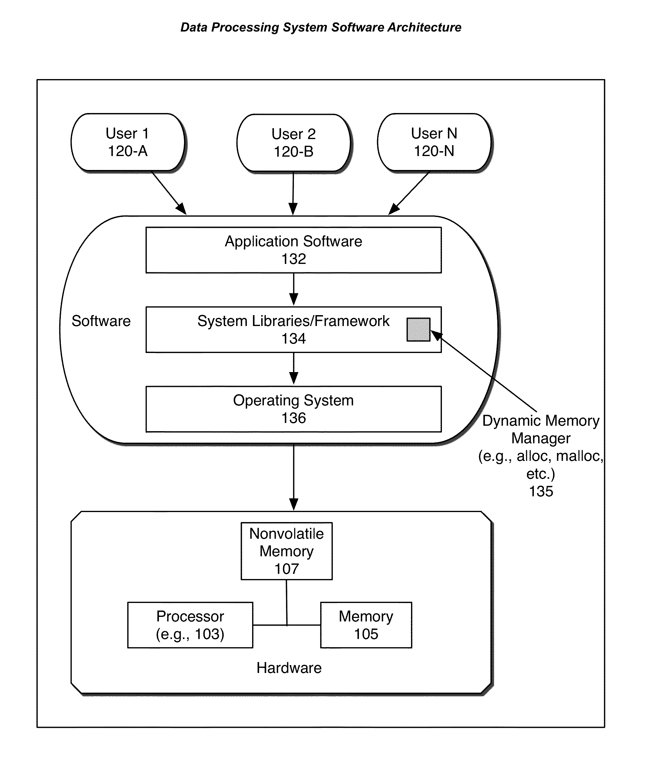 Memory allocation improvements