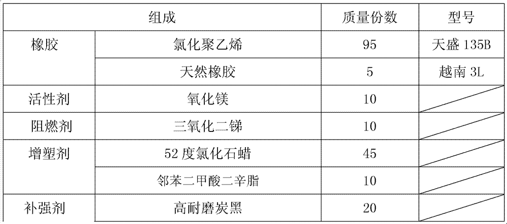 CPE and NR co-used sheath rubber for rubber sheathed flexible cables