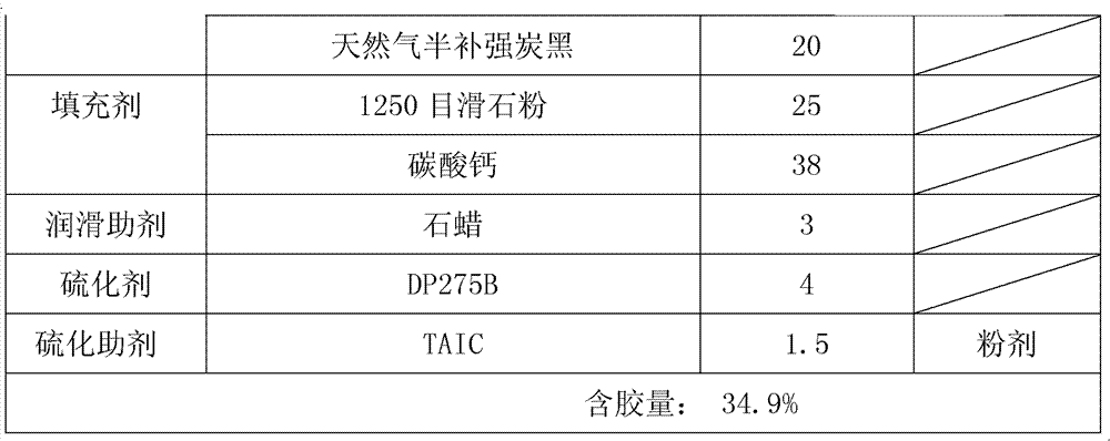 CPE and NR co-used sheath rubber for rubber sheathed flexible cables