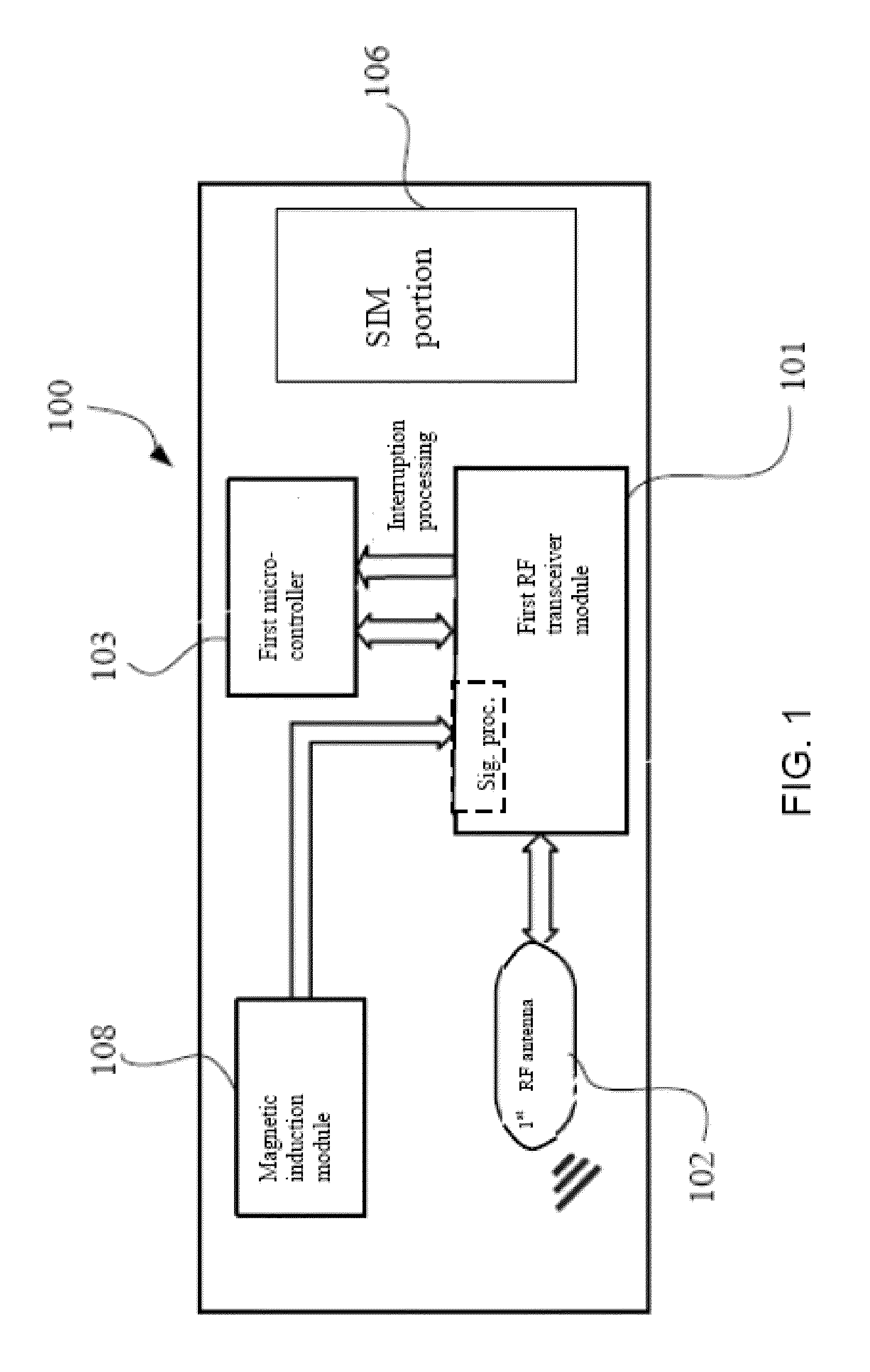 RF sim card, card reader, and communication method