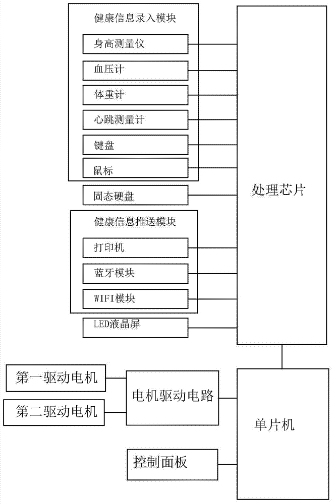 A Rehabilitation Training System Based on Internet Data Management