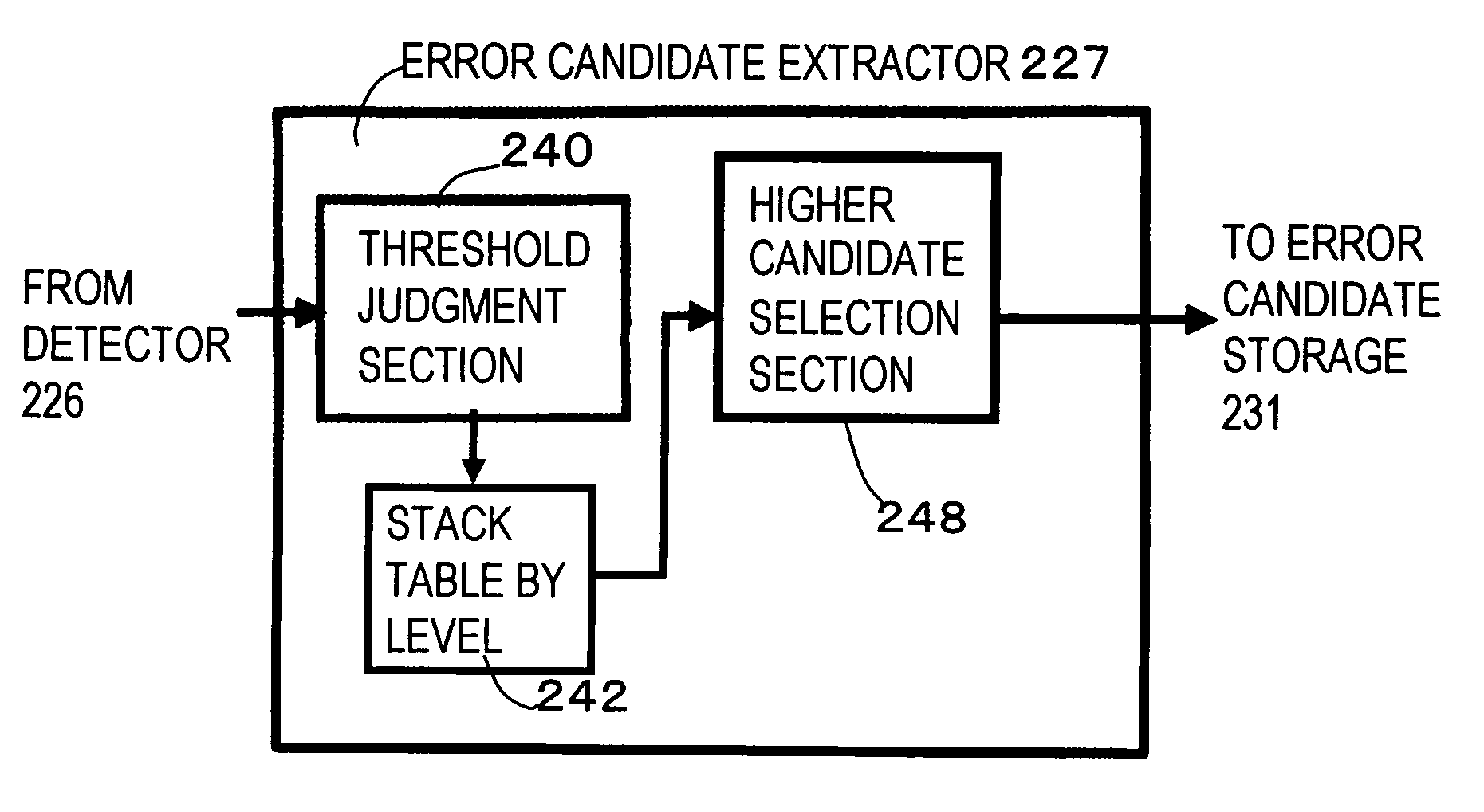 Maximum likelihood detector, error correction circuit and medium storage device