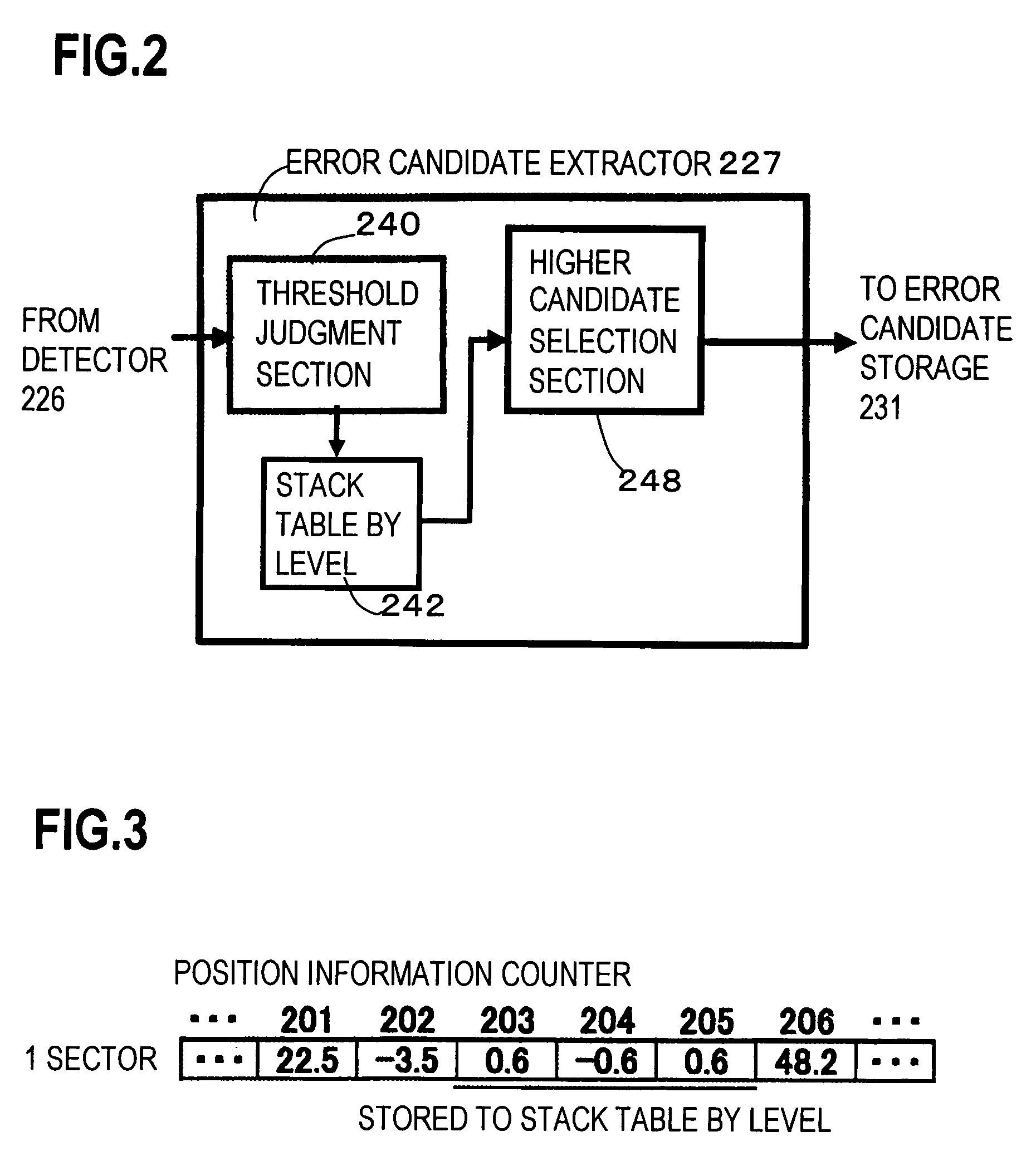 Maximum likelihood detector, error correction circuit and medium storage device