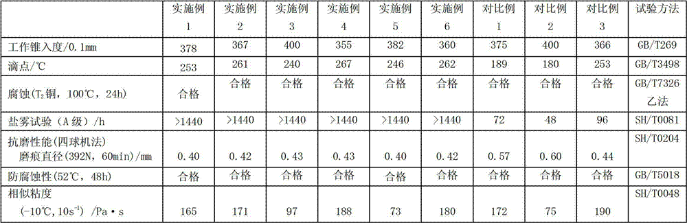 Wire rope lubricating grease composition having dual effects of lubrication and anti-corrosion