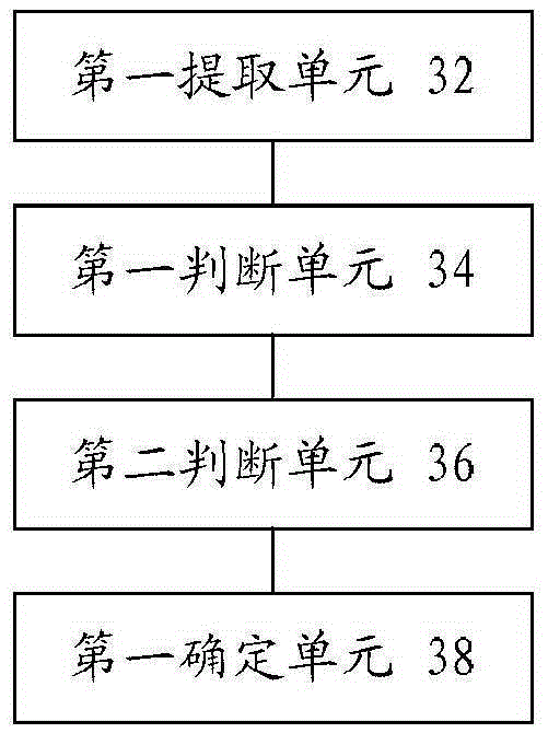 Visitor screening method and device