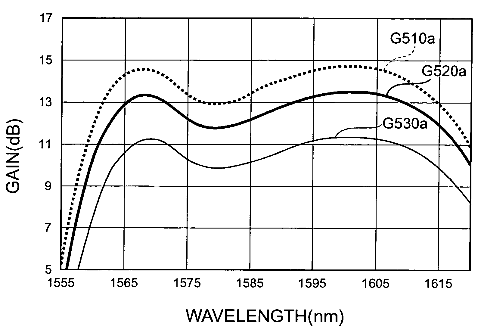 Optical amplification module, optical amplification apparatus, and optical communications system