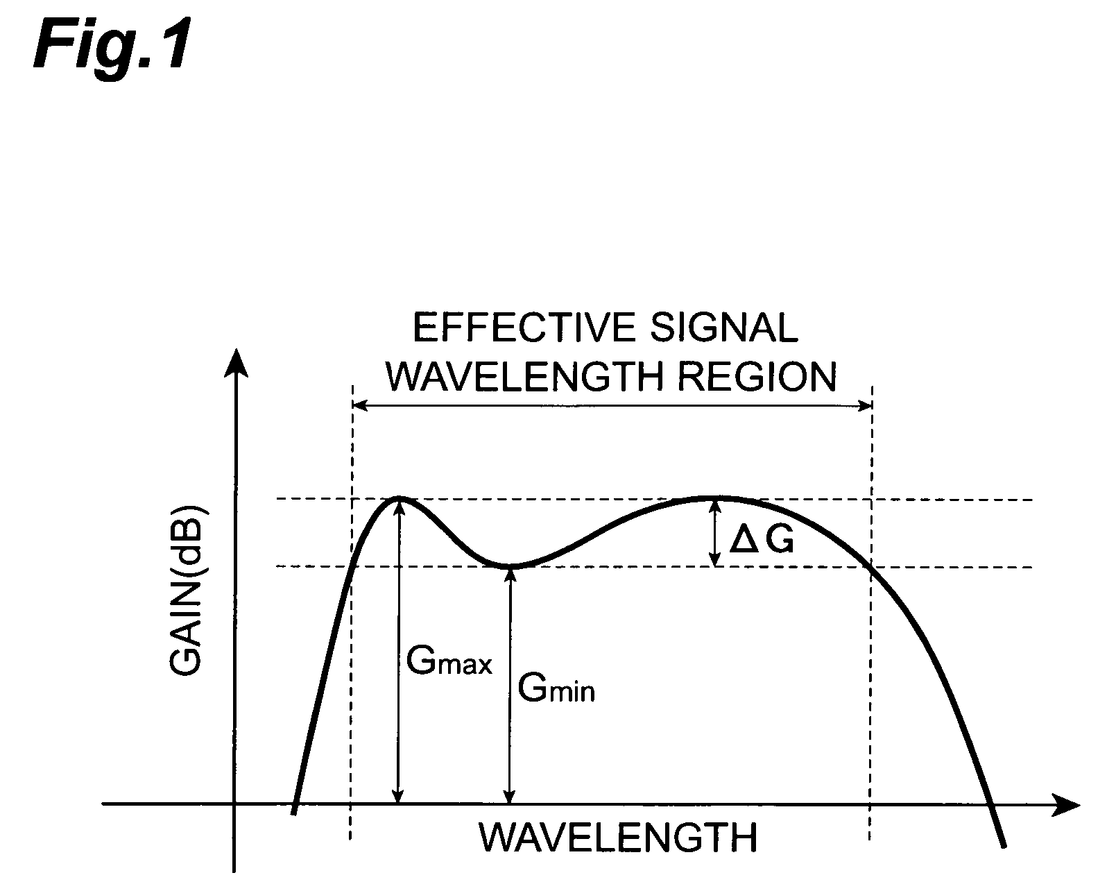 Optical amplification module, optical amplification apparatus, and optical communications system