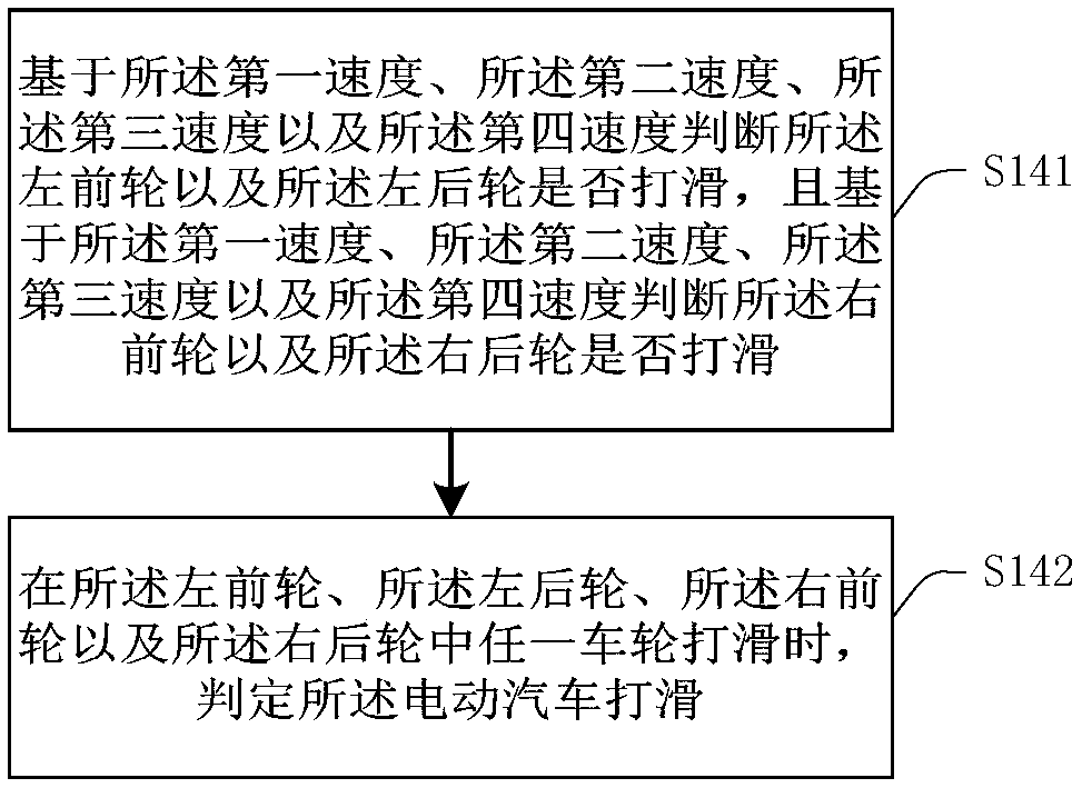 Automobile drive control method and device