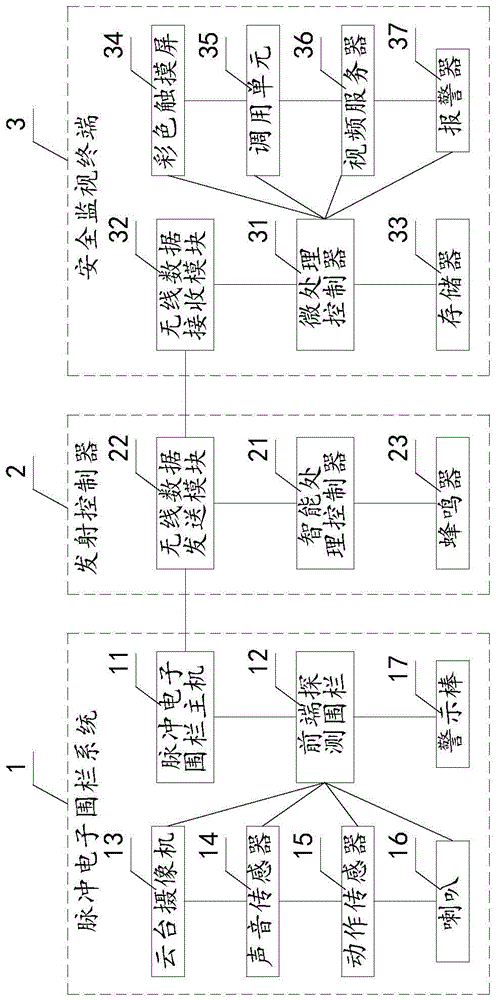 Intelligent anti-invasion safety monitoring device