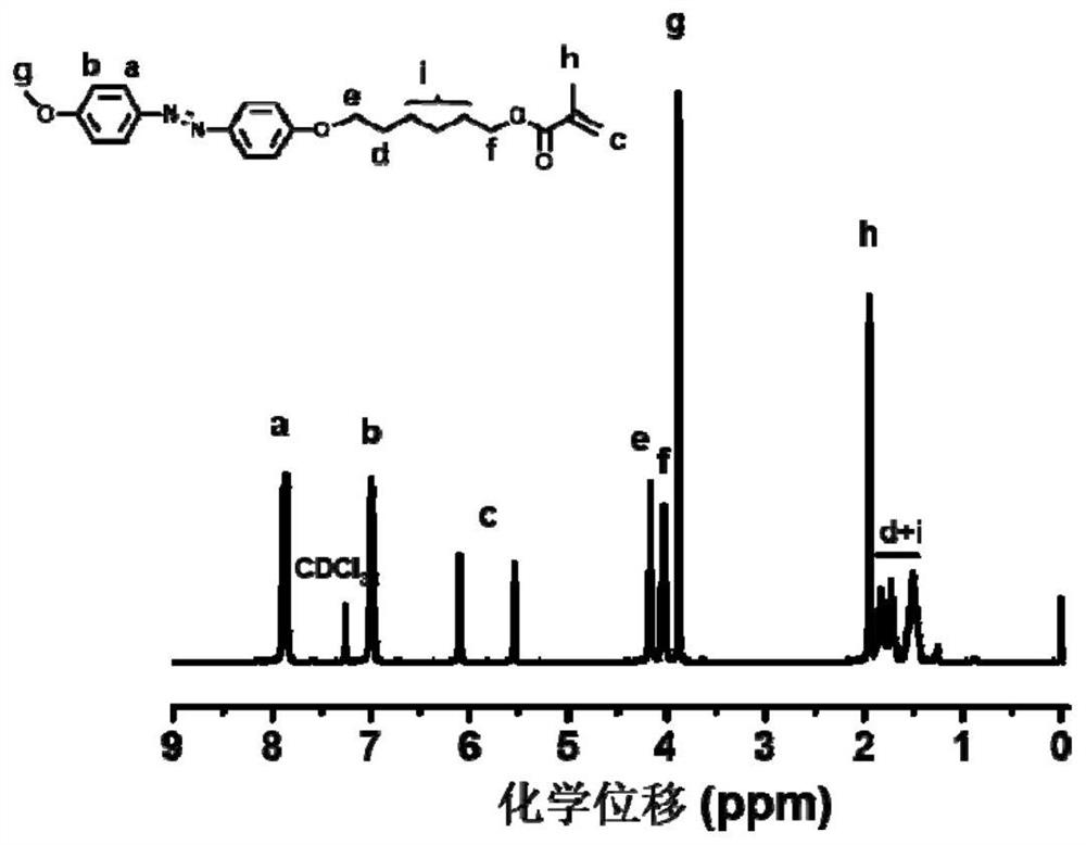 Azobenzene polymer as well as preparation method and application thereof