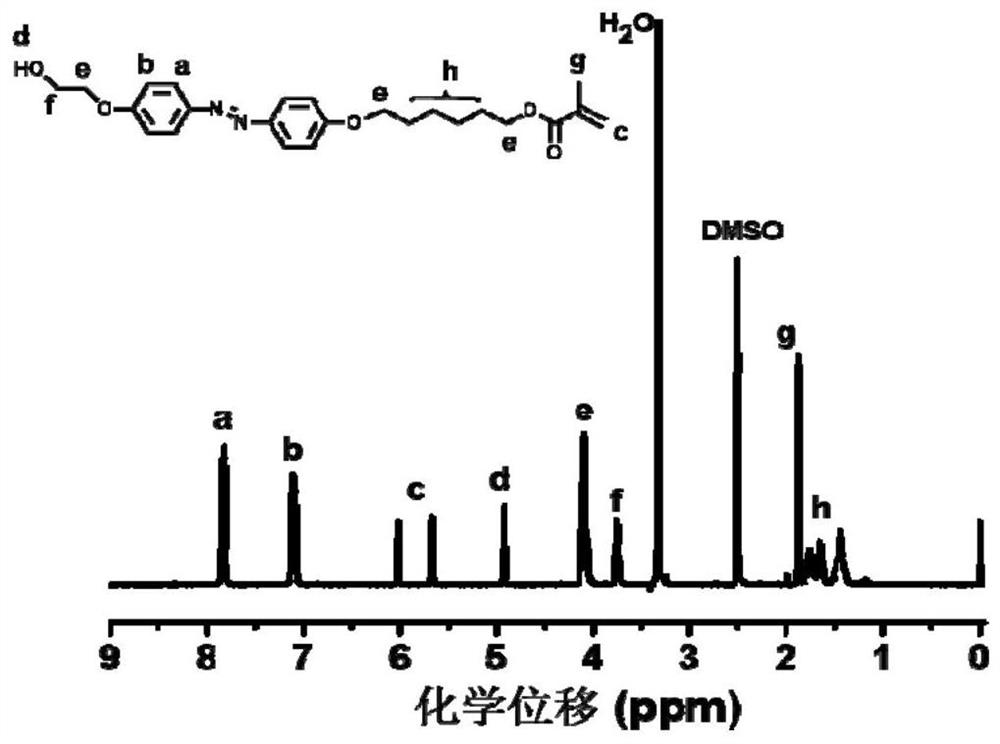 Azobenzene polymer as well as preparation method and application thereof