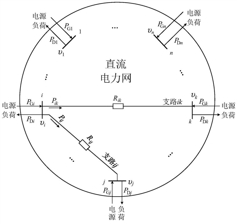 Global Linear Eccentricity Method Based on Equivalent Conductance Compensation for Acquiring DC Power Network Power Flow