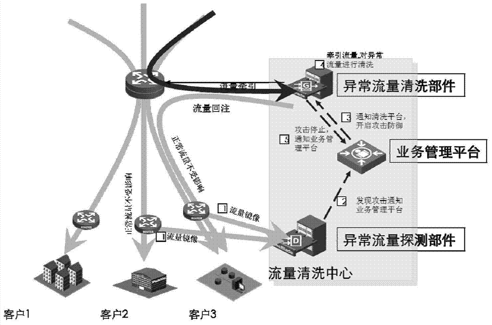 Flow cleaning framework and device and flow lead and reinjection method