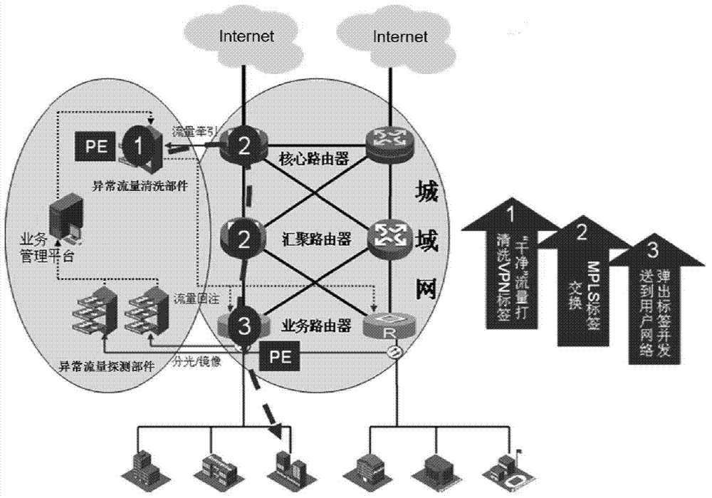 Flow cleaning framework and device and flow lead and reinjection method