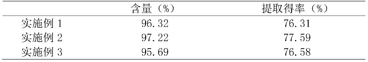 A method for extracting persimmon polyphenols from persimmon