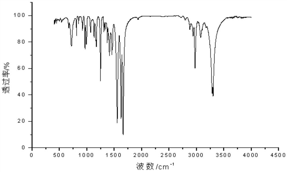 Temperature-sensitive material, bactericide and its preparation method and application