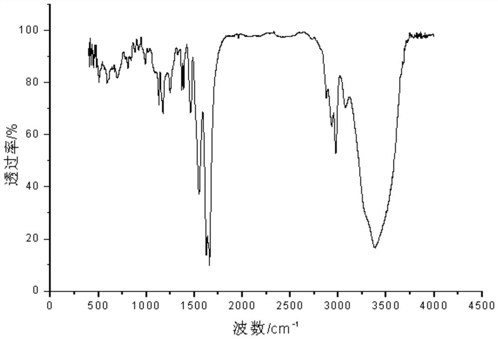 Temperature-sensitive material, bactericide and its preparation method and application