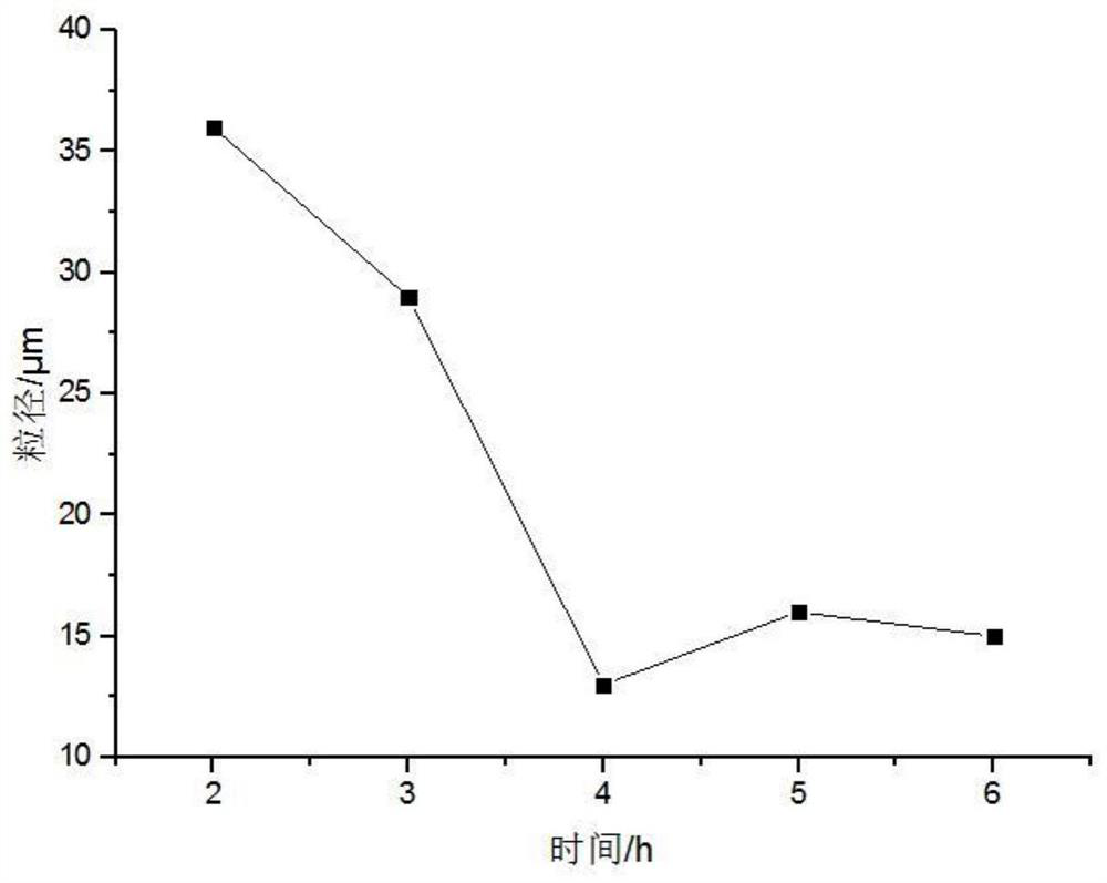 Temperature-sensitive material, bactericide and its preparation method and application