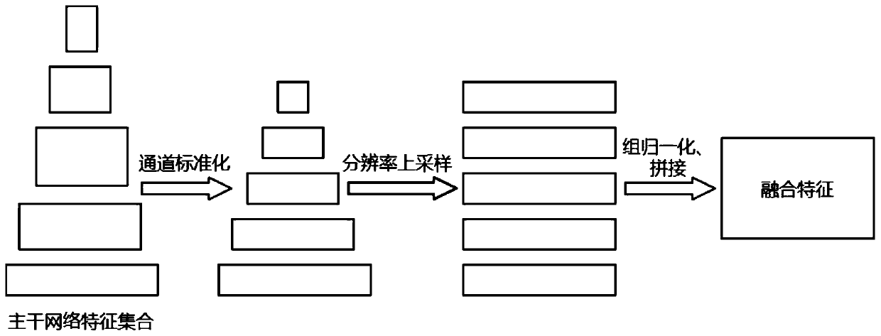 Aerial image small target detection method based on feature fusion and up-sampling