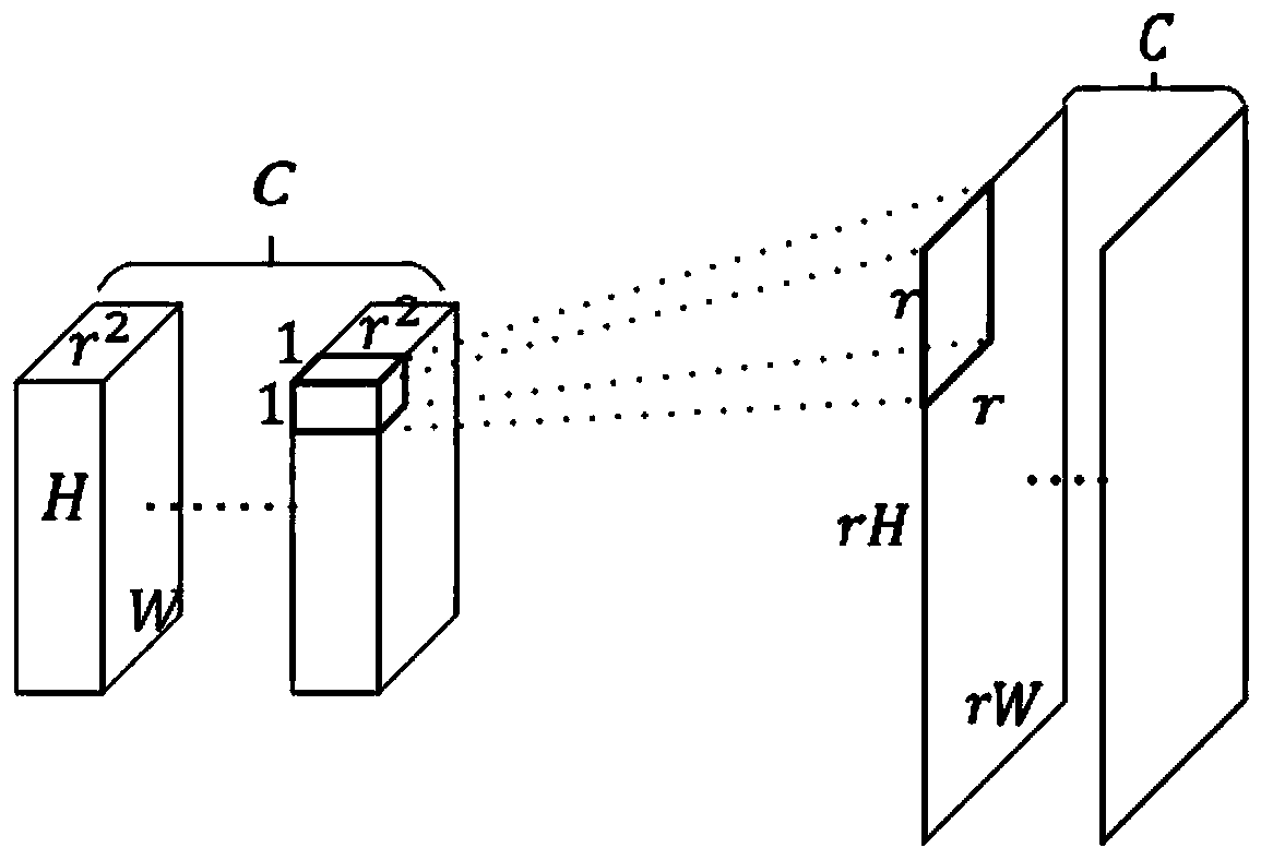 Aerial image small target detection method based on feature fusion and up-sampling