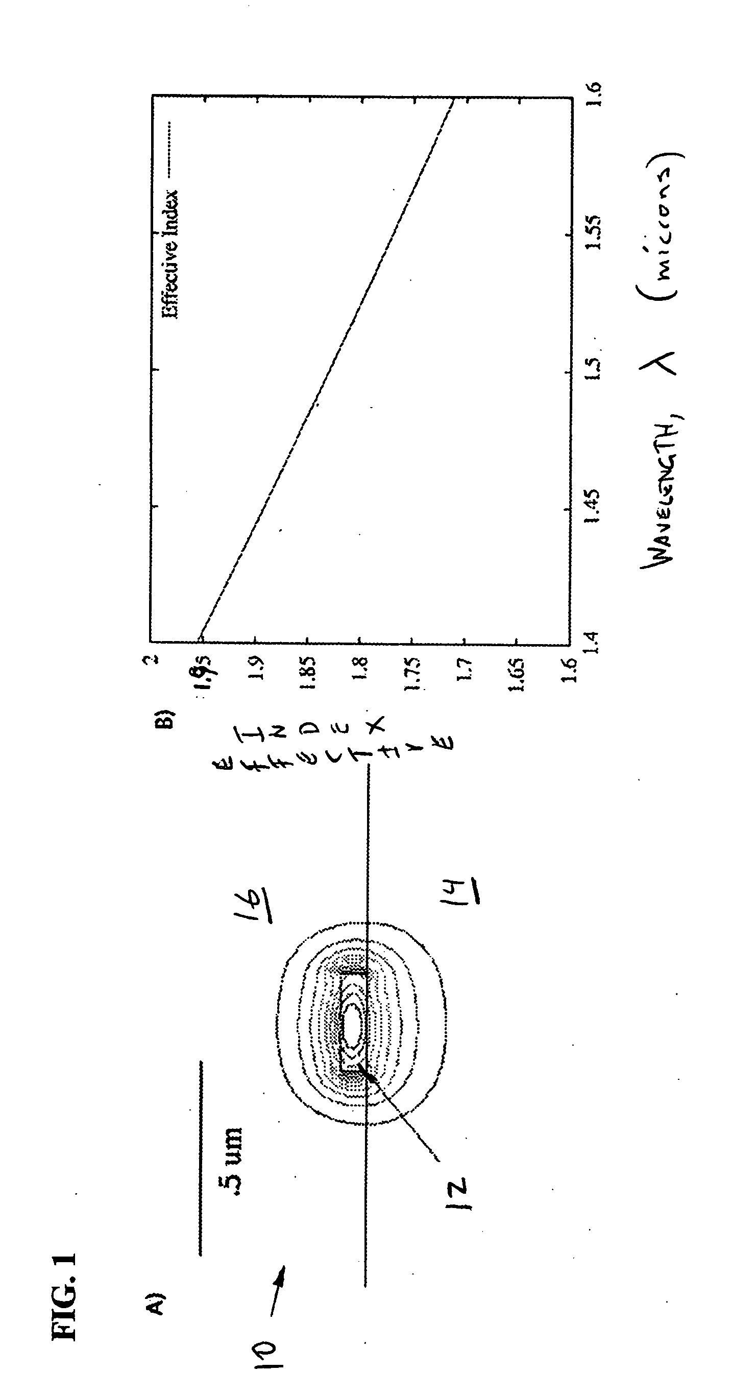 Segmented waveguide structures