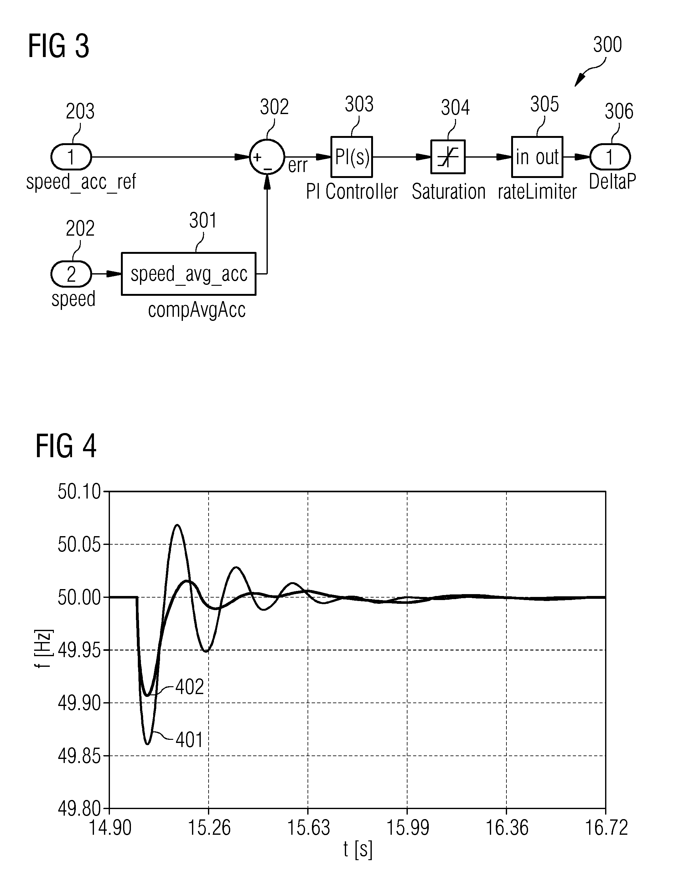 Arrangement for generating a control signal for controlling a power output of a power generation system