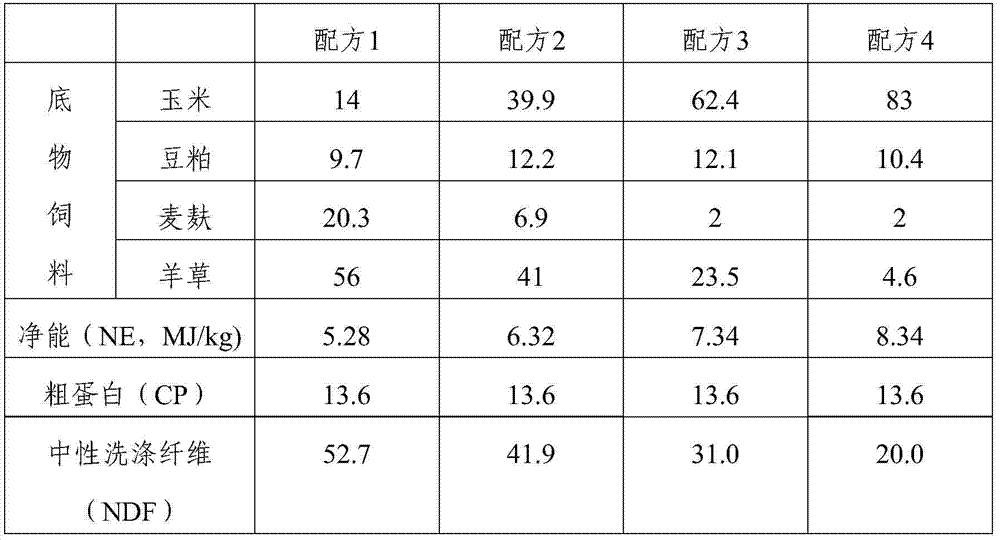 Application of lanthanum chloride to inhibition of rumen methane emission in ruminant feeds