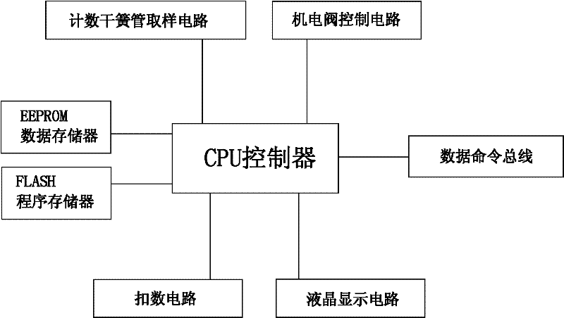 Intelligent gas meter of Internet of things and control system thereof